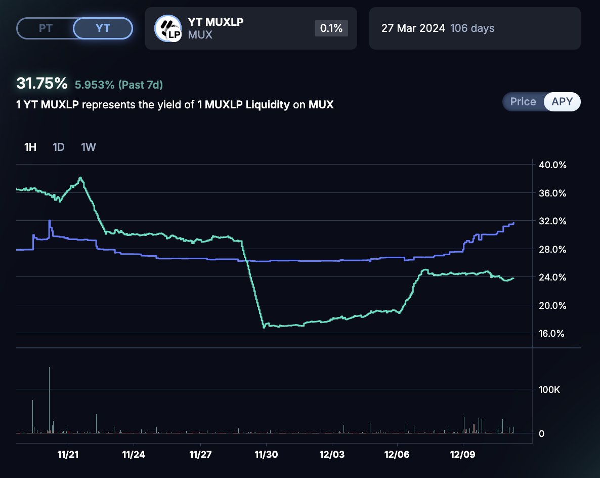 ViNc2453's tweet photo. 動蕩的一天
是 $MUXLP 的好日子
Smart Money is moving. (圖3) https://t.co/milxo3a5YI