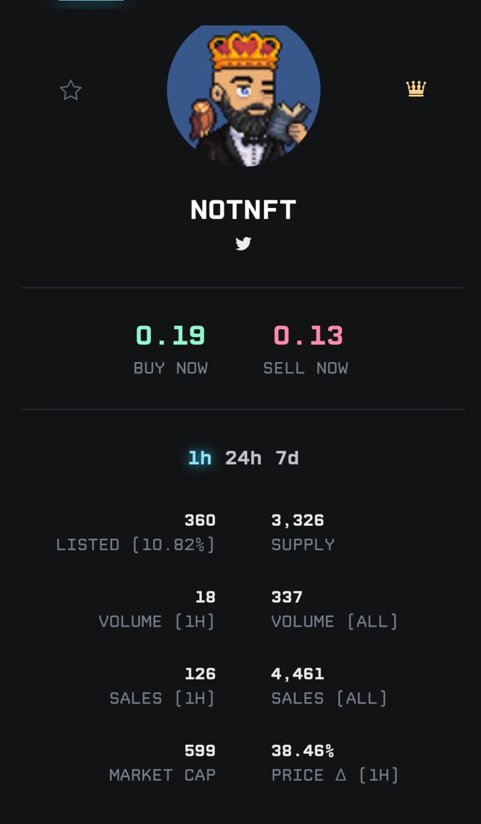 🙏Sorry, we were mistaken thinking the goal was to reach 0.1.
 We're about to hit 0.2, and our sales don't stop. It's still early; SWEEP THE FLOOR. 

We're NOTwaiting for you.

#Solana #NFT 

Where is our #NOTraid crew??