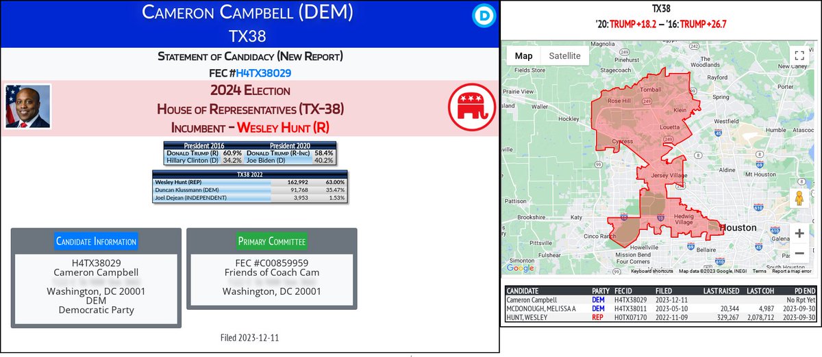 NEW 2024 FEC F2
Cameron Campbell (DEM)
#TX38 (R-Hunt)

docquery.fec.gov/cgi-bin/forms/…