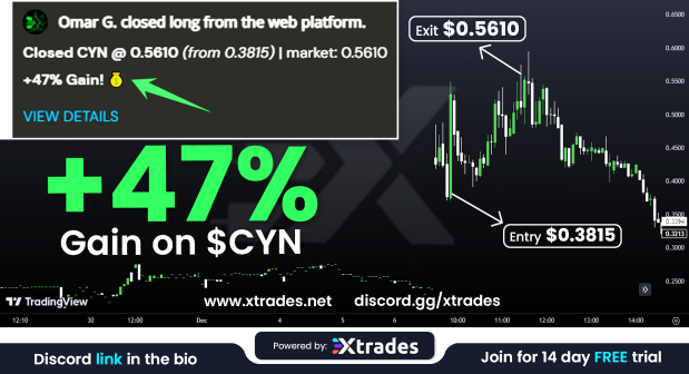 Our members BAGGED 47% in profits after following the ANALYST'S entry alert on $CYN. Try the alerts for yourself with our 14-day free trial.
Join free NoW- global-community.liveoptions.org

$M $SSNT $BPMC $SQFT $FINW $BVFL $TSLA
$AMD $NVDA $AAPL $AMZN $META $GOOGL $MSFT
$PLTR $JTAI $MRKR