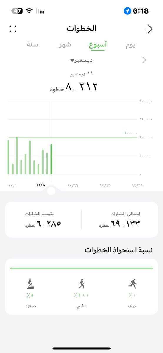 sweet (@sweett2023) on Twitter photo #كن_لنفسك #قادة_التحدي🌟
#مجتمع_صحي_رياضي #نستطع_اذا_اردنا 
#الصوم_المتقطع #منتدى_رشاقة #تحفيز #كم_مشيت_اليوم #عشرة_مليون_خطوة #المشي_جرعة_سعادة #المشي_للصحة #امش_ساعة
يا ربّ؛ أيام خفيفة، وشعورًا غير مُثقل .. 
وتنهيداتٍ مُطمئنة، اللهُم السّلام في كل وَقت. #كن_لنفسك #قادة_التحدي🌟
#مجتمع_صحي_رياضي #نستطع_اذا_اردنا 
#الصوم_المتقطع #منتدى_رشاقة #تحفيز #كم_مشيت_اليوم #عشرة_مليون_خطوة #المشي_جرعة_سعادة #المشي_للصحة #امش_ساعة
يا ربّ؛ أيام خفيفة، وشعورًا غير مُثقل .. 
وتنهيداتٍ مُطمئنة، اللهُم السّلام في كل وَقت.