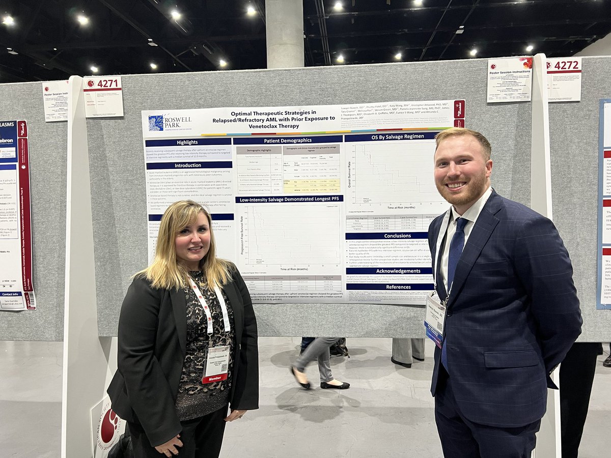 Proud mentor moment at #ASH23 congratulations to <a href="/sawyer_bawek/">Sawyer Bawek, DO</a> for your hard work!  Improved PFS for AML pts r/r to aza/ven when treated with low intensity salvage compared to intense salvage #leusm