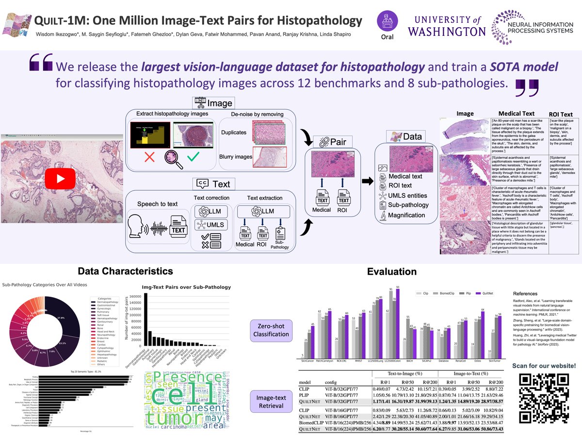 I'm presenting our work (quilt1m.github.io) at #NeurIPS2023  with <a href="/wizdom_dominic/">ɪᴋᴇᴢᴏɢᴡᴏ ᴡɪsᴅᴏᴍ ᴏ.</a> and <a href="/mehsaygin/">Mehmet Saygın Seyfioğlu</a>.  
🗣️ Oral Session: Ballroom A - C (level 2) on Wednesday, DEC 13 at 3:30 PM 
🖼️ Poster Session: Great Hall &amp; Hall B1+B2 (level 1) Poster #301 on Wednesday, DEC 13th at 5:00 PM