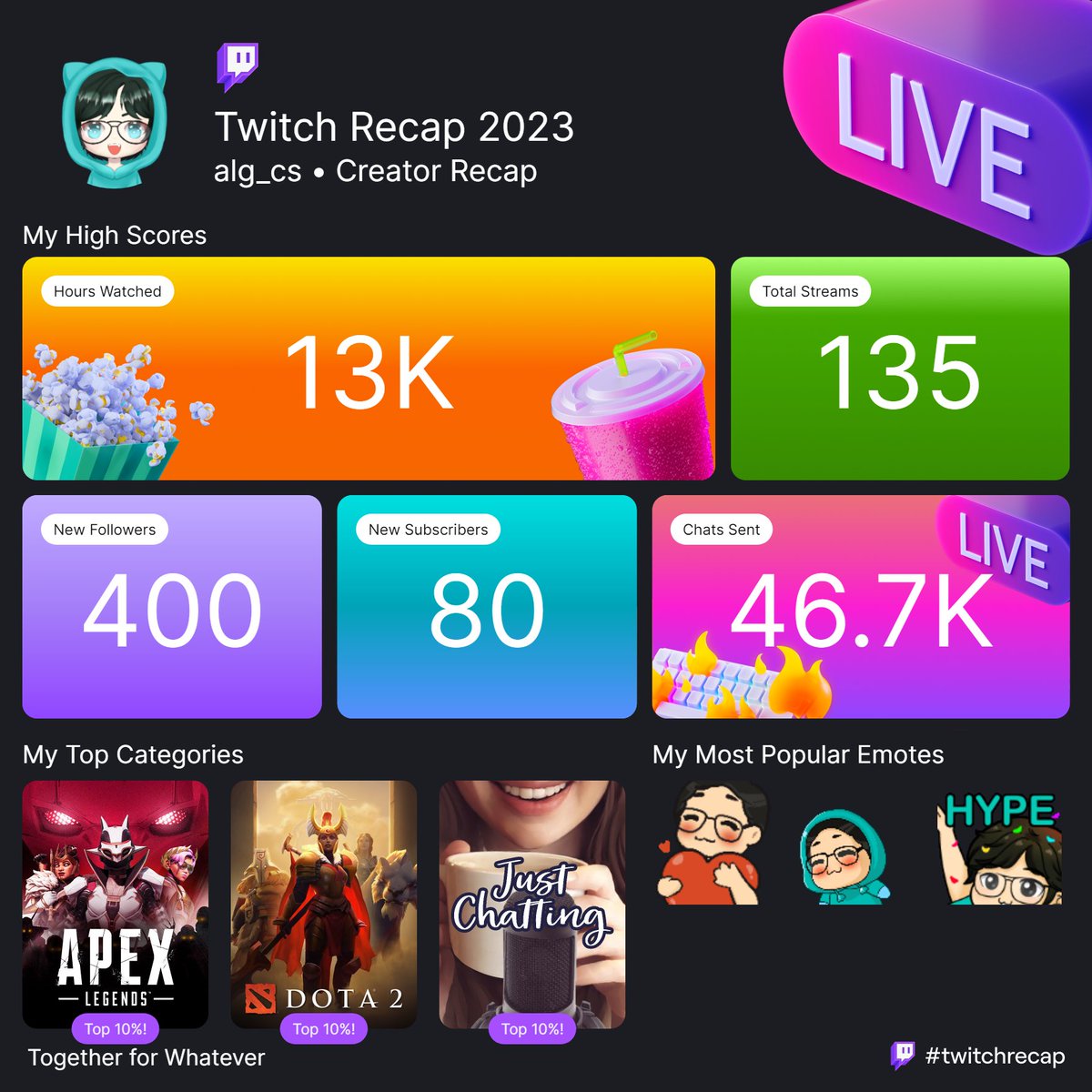 alg_cs's tweet image. I miss streaming 🥺
also hi @AngyCatto_ @ohmikinotsofine @XionEbi @imamarisss @keykthekitty 🫶