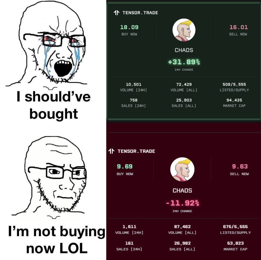 CHADSwtf's tweet photo. Imagine fading the dip.

Virgin mentality. https://t.co/PfOwZNxlIe
