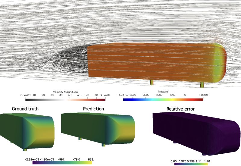 Automotive aerodynamics aims to study the behavior of vehicles under motion, minimizing drag and detecting any undesirable behavior before the vehicle design is approved for production. This is typically done with a combination of simulation and wind tunnel testing, which are…