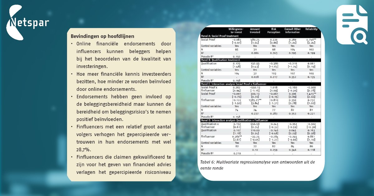 Om meer zicht te krijgen op het effect van online financiële endorsements op het beleggingsgedrag van investeerders, is een enquête-experiment uitgevoerd met jonge particuliere investeerders. Benieuwd naar de uitkomst? Lees dit paper van Peter de Goeij. netspar.nl/publicatie/eff…