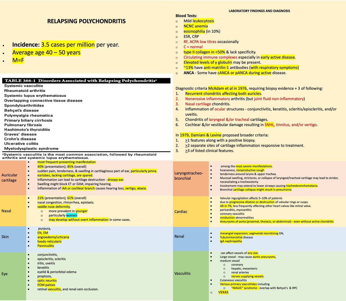 Relapsing polychondritis onepager (based on Harrison)