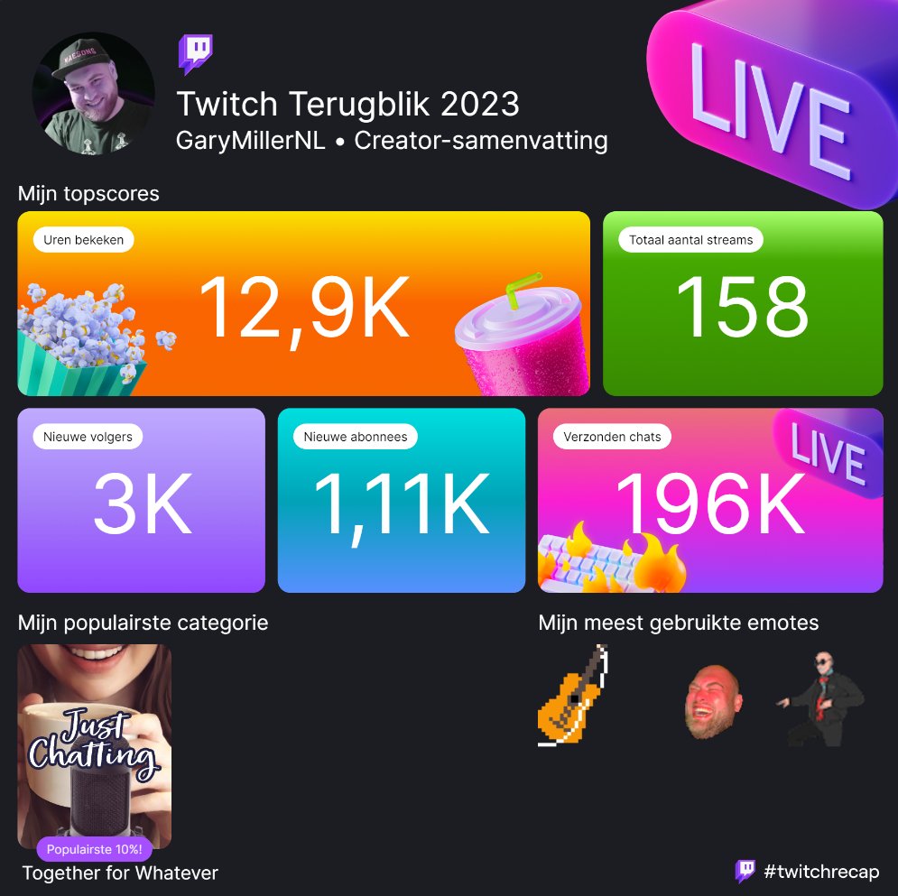 Het was weer een mooi Twitch jaar! Bedankt iedereen <3 #twitchrecap #TwitchRecap2023