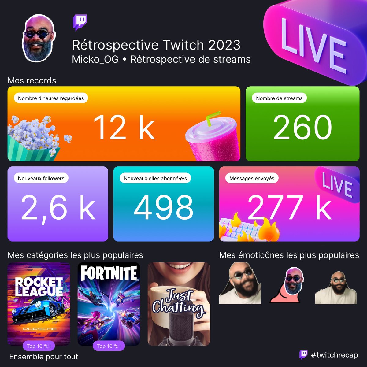 Cette année était incroyable ! J’ai passé d’excellents moments avec vous et on remet ça l’an prochain mais en mieux ! BISOUUUUUU ♥️✌🏽〽️