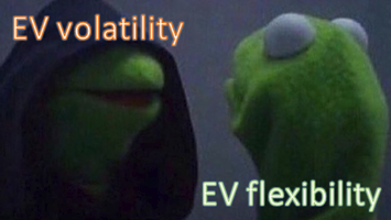 #ElectricVehicles (EVs) have a dark and a light side for the power sector: they may add harmful volatility and provide valuable flexibility.

How can we adequately capture both in energy system models?

Check out our new publication on this topic 👇
With <a href="/Jarusch1/">Jarusch</a>
#EnergyTwitter