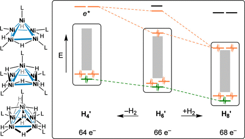 bhkenlo's tweet photo. Theoretical and DFT Study of Atypical Pentanuclear [(iPr3P)Ni]5Hn (n = 4, 6, 8) Clusters: What are the Rules? | Inorganic Chemistry https://t.co/UIS0BmkIAO Halet, Johnson, and co-workers @InorgChem #nickel #Ni5 #atypical #hydride #clusters #DFT https://t.co/YLJOh4ObIe