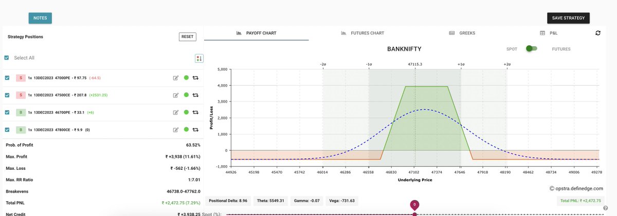 Anirbban's tweet image. #ShortStrangle initiated with 310 premium now 50% premium gone.

Adding 46700 PE and 47800 CE #hedge make the trade risk-defined.

Hope you get the concepts.

#OptionsTrading