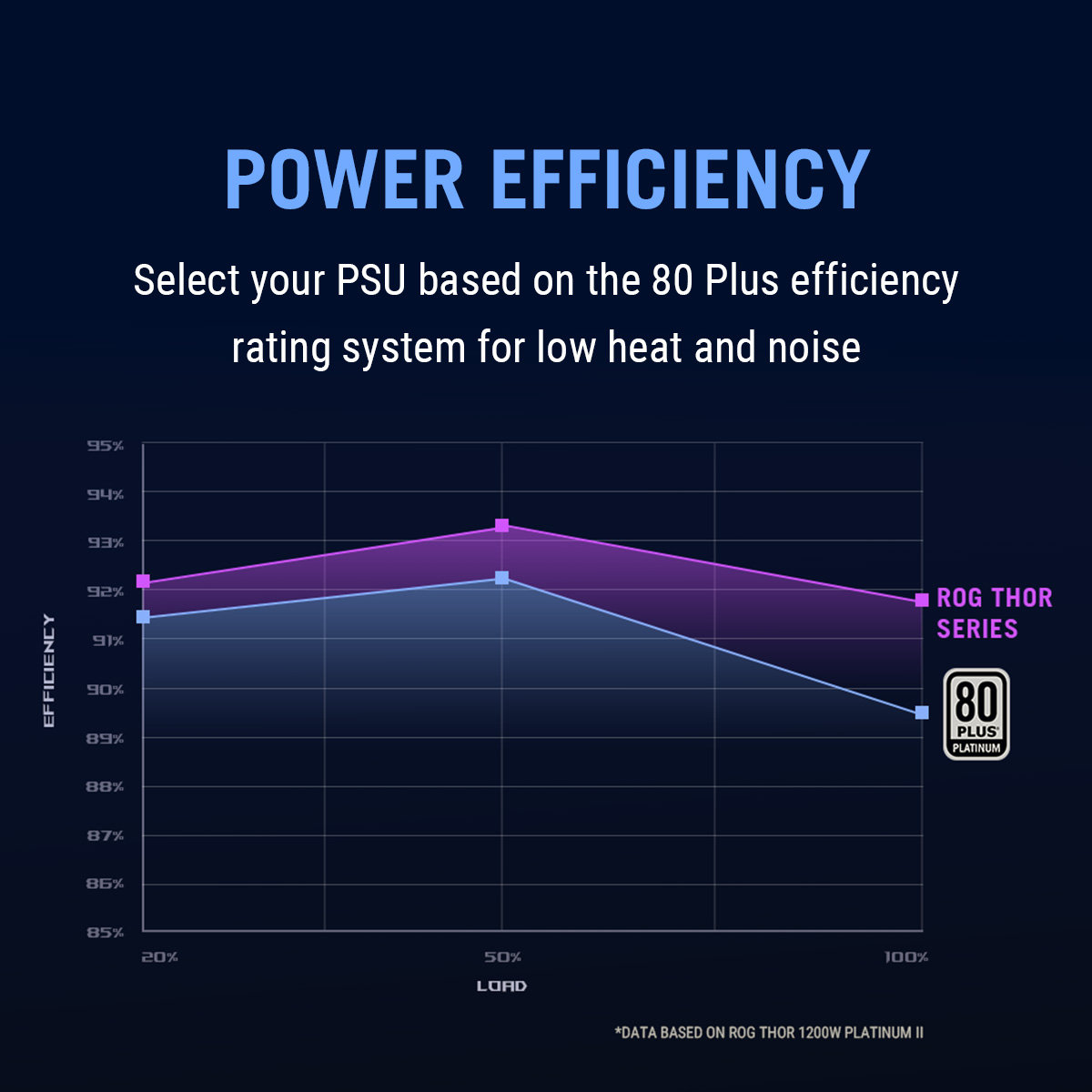 ASUS_ROG's tweet photo. Efficiency, silence, and style—all in one!💯

With ASUS PSU, harness the power of 80 Plus and LAMBDA certifications while customizing your PC's look with Aura Sync and OLED displays. Future upgrades? Our PSU wattage calculator has got you covered.😉

Meet: https://t.co/HJrasCURWk https://t.co/p9TnbPPOn8