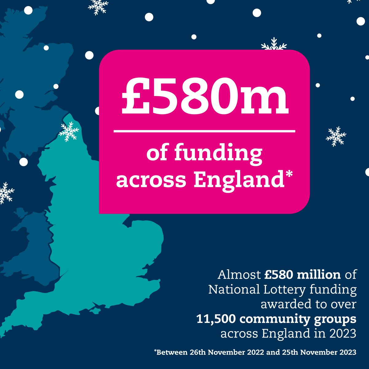 Ending the year with some festive funding cheer! 🎊 Thanks to #NationalLottery players, we've awarded almost £580m to over 11,500 community groups across England in 2023. Find out how National Lottery funding is being used to strengthen society and improve lives. 👇
