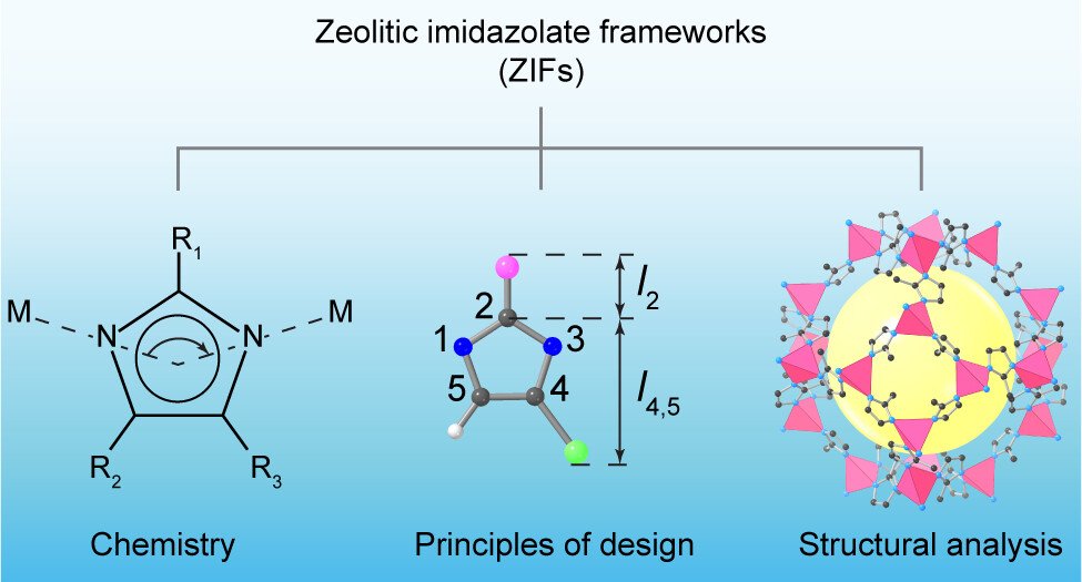 bhkenlo's tweet image. Structural Chemistry of Zeolitic Imidazolate Frameworks | Inorganic Chemistry pubs.acs.org/doi/10.1021/ac… Yaghi and co-workers @InorgChem 

🌟🌟🌟Review🌟🌟🌟

#zeolitic #imidazolate #frameworks #ZIFs #MOFs #structures #cages