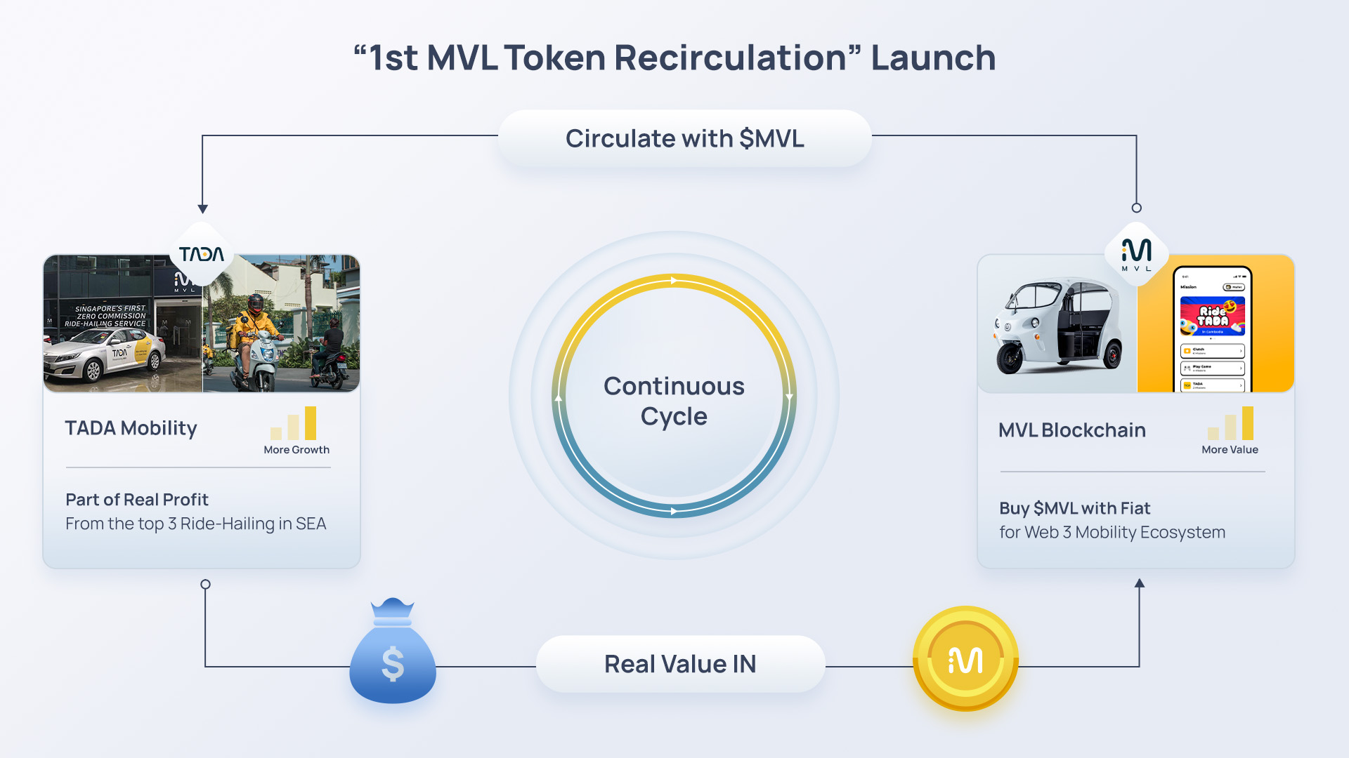 MVL (@mvlchain) / X