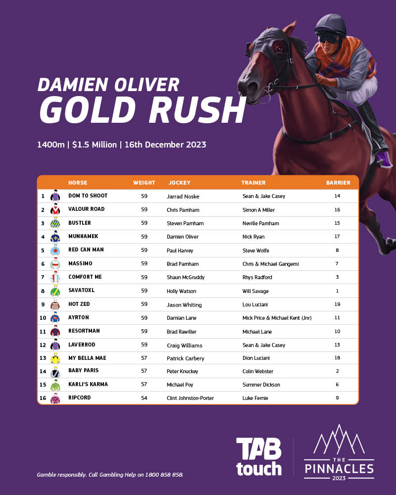 TAB_touch's tweet image. Barrier draw done for the Damien Oliver Gold Rush (supported by TABtouch).

Who's winning?