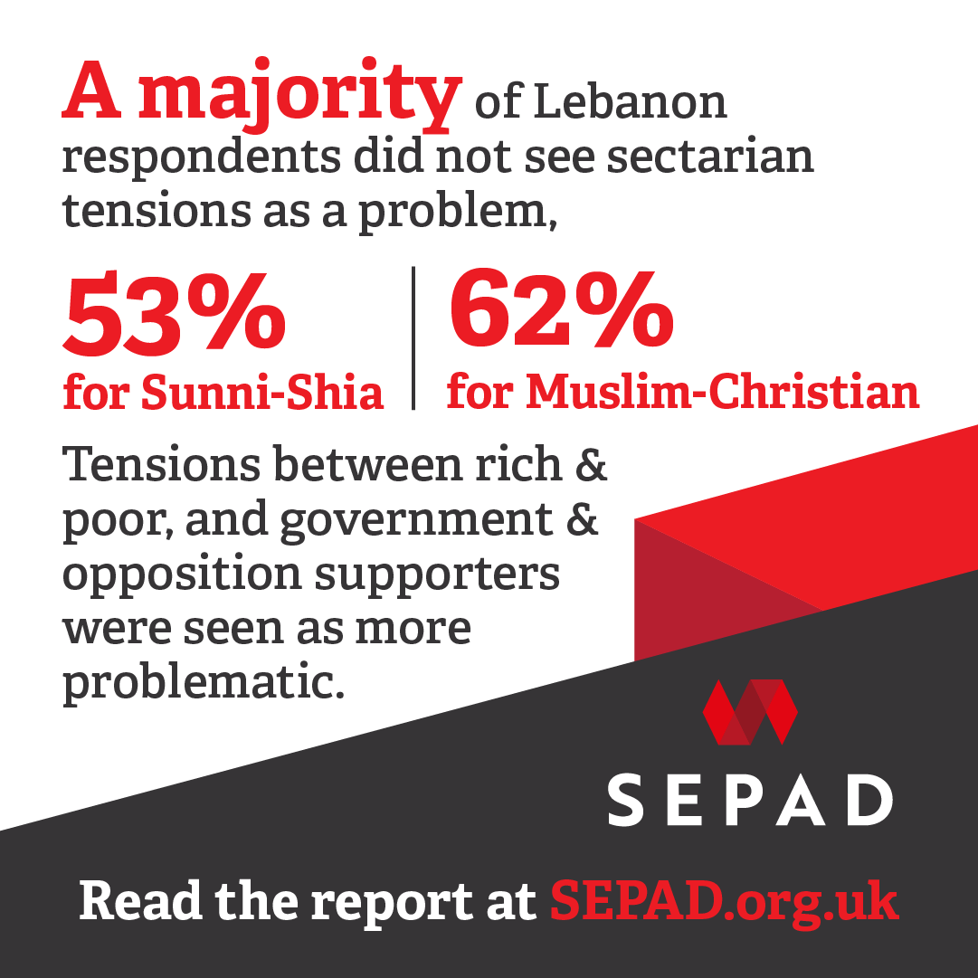 ProjectSEPAD's tweet image. Our new reports based on surveys conducted in Iraq &amp;amp; Lebanon post covid19 are out now.
The surveys looked at 4 areas: 
1. Priorities &amp;amp; issues
2. Social attitudes &amp;amp; behaviours
3. Political attitudes &amp;amp; behaviours
4. Regional relations
sepad.org.uk/reports