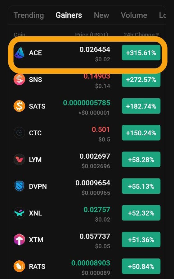 MaximilianCala's tweet photo. So glad to see $ACE topping on green market out of all token. Huge profit as always 💥📈

We all deserve to get rich right now! #Acent #YourEarth #QuestronAI #dappx #Play2earn #KuCoin #BullMarket #Bullish https://t.co/eygEPpK1dF