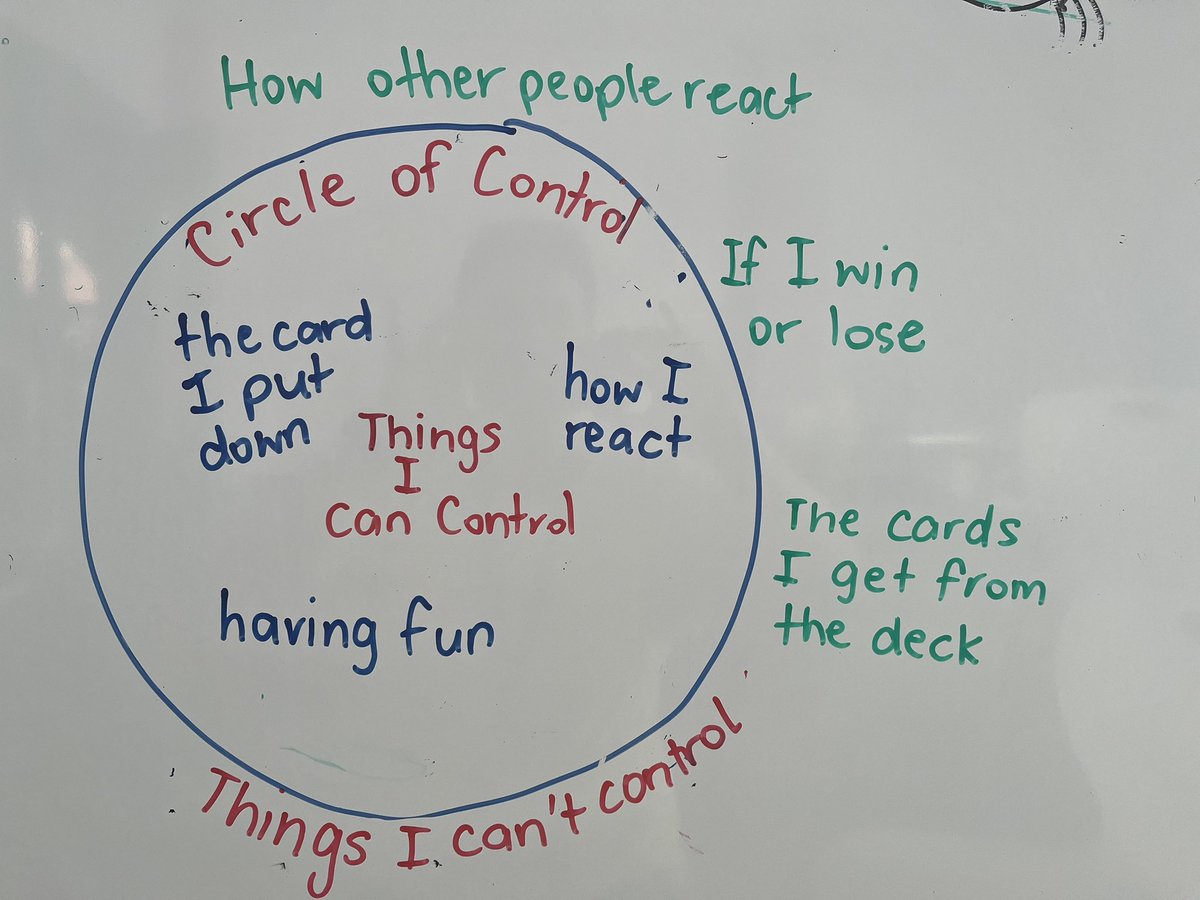 The Circle of Control has been very effective to introduce to 6 and 7 year olds who have been finding it hard to lose well and to accept things can’t always go their way in card games!