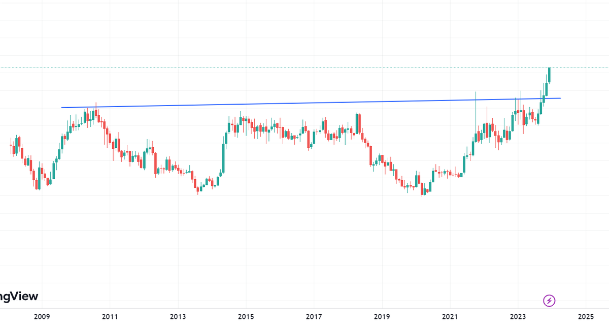 TradingwithFun1's tweet photo. 15 years consolidation breakout for 100-150% upside in this penny stock possible?

promoter continuously increasing stake

Interested followers to know the name can Like and Retweet to get stock name with levels directly in your DM https://t.co/AHtEoClqRq