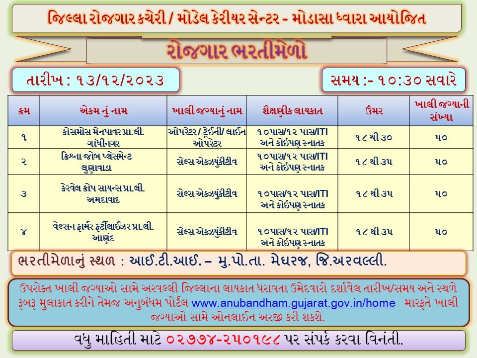 DistrictEmploy5's tweet photo. જિલ્લા  રોજગાર કચેરી,મોડાસા ધ્વારા તા.૧૩/૧૨/૨૦૨૩ ને બુધવાર ના રોજ સવારે ૧૦:૩૦ કલાકે જિલ્લાના ઉમેદવારોને ખાનગી એકમમાં રોજગારી મળી રહે તે હેતુસર ITI - મેઘરજ,જિ.અરવલ્લી  ખાતે રોજગાર ભરતીમેળાનું આયોજન કરવામાં આવેલ છે. લાયકાત: ધો.૧૦ પાસ/૧૨ પાસ/ITI અને સ્નાતક ,ઉંમર: ૧૮ થી ૩૫ વર્ષ. https://t.co/EZMwdhLI8j