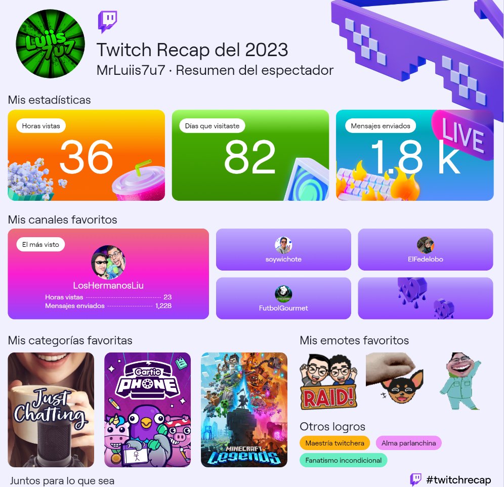 MrLuiis7u7's tweet image. Casí ni use Twitch este año por andar en la uni y lo poco que lo usé fue para wachar a los @HermanosLiu y como solista al @SoyWichote xD
Y saben que? lo volvería a hacer
Ojalá algún día prendan stream nomas por las risas y poder estar presente en un last dance