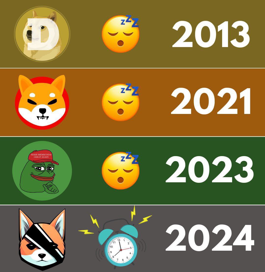 The next big Meme token 

$BYTE