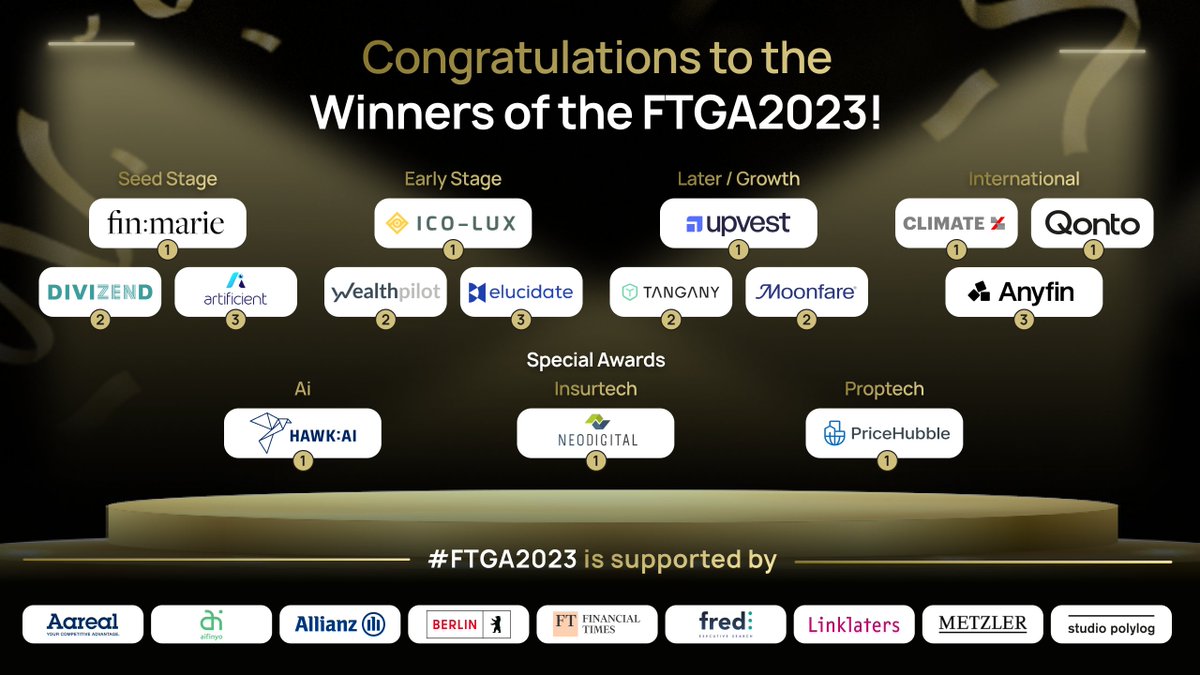 A huge CONGRATS to our #FTGA2023 winners—trailblazers, innovators, and disruptors in fintech. Your work promises to reshape the industry and open new opportunities. A heartfelt thanks to our Jury members, sponsors, and the fintech community for making this event a smash hit.