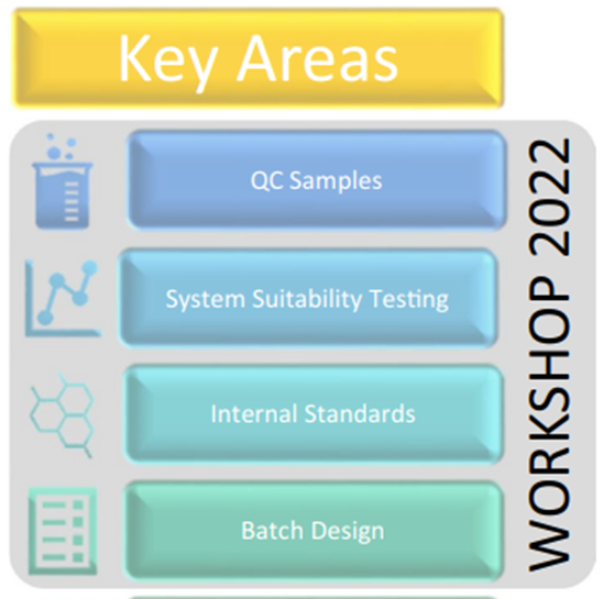 During #MetSoc2022 @mQACC disseminated recent findings from community-engagement efforts on untargeted LC–MS #metabolomics - thanks again to the >200 attendees! Report is out now: link.springer.com/article/10.100…