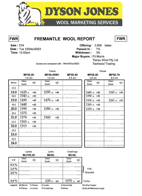 F24-23 Wool report