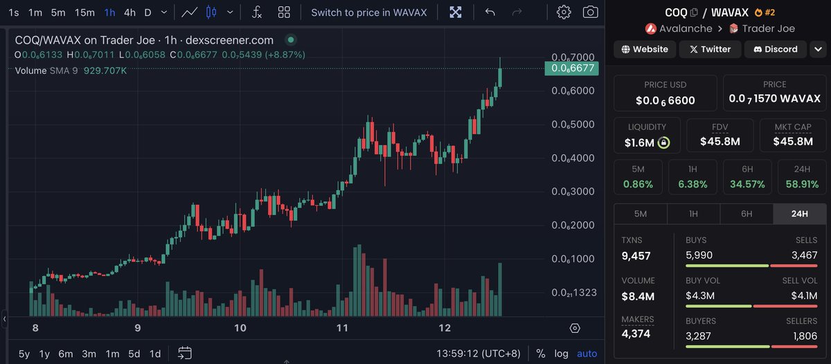Lookonchain tweet media