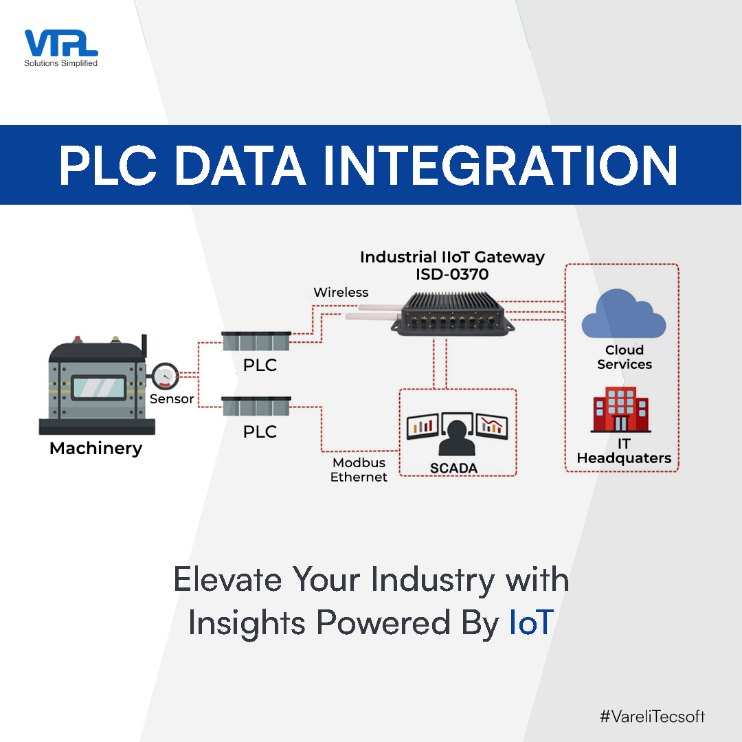 vareli_tecsoft's tweet image. Elevate your industry's potential with transformative insights from IoT-based PLC data integration.
#plc #modularplc #integratedplc #compactplc #PLCSystem #PLCSolutions #PLCIntegration #PLCPanel #programmablelogiccontroller #plcprogramming #IndustrialControl #VareliTecsoft #VTPL