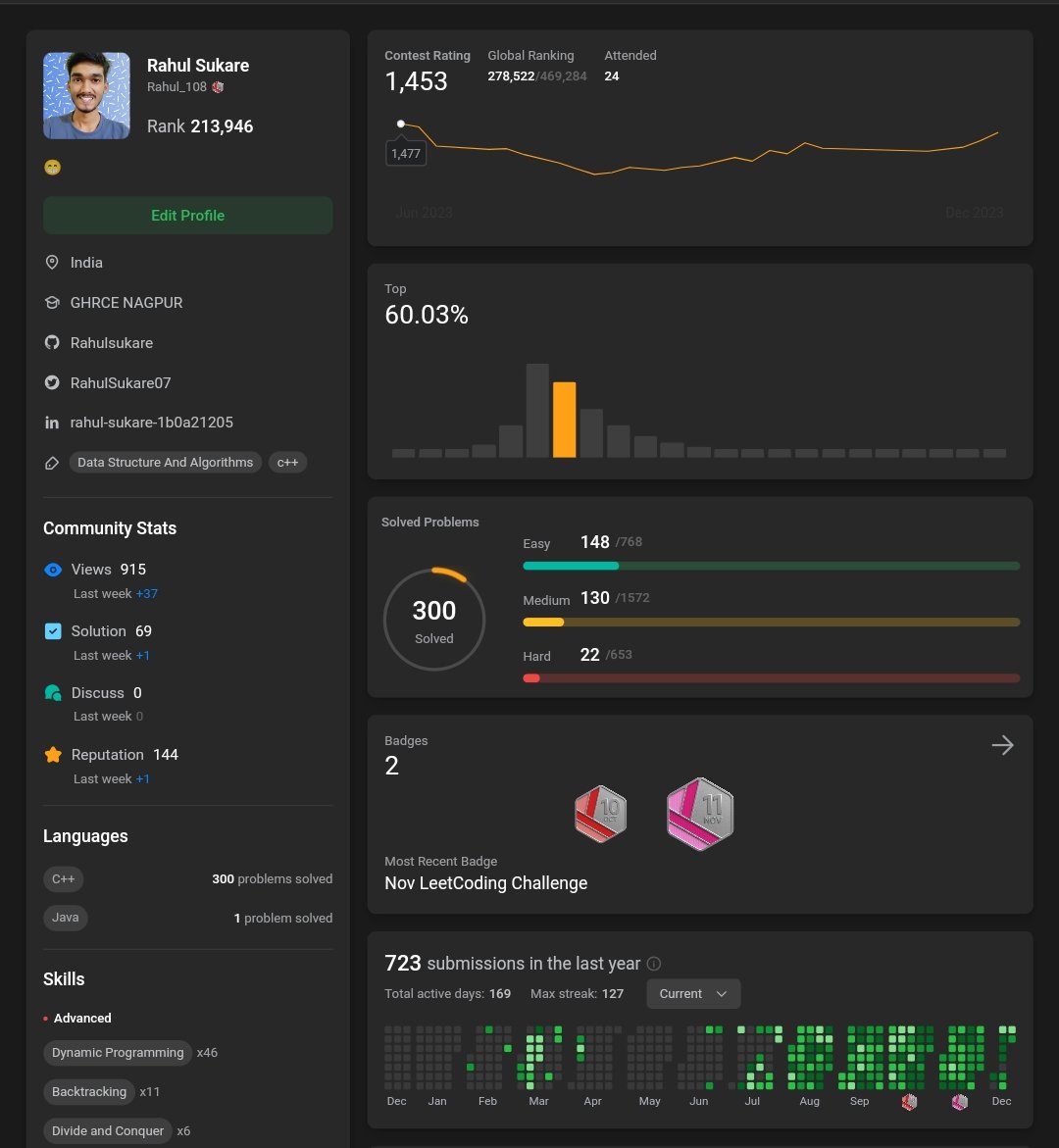 RahulSukare07's tweet image. 🎉 Celebrating a coding journey filled with victories and challenges! 🚀 Solved 300 problems on @LeetCode, a significant achievement! Despite a 127-day streak loss, embracing the setback and fueling the passion to conquer new coding heights!💻 #CodingMilestone #LeetCodeChallenge