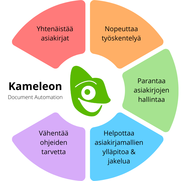 documenthousefi's tweet photo. ✨ Yhtenäistä asiakirjat &amp; säästä aikaa
🚀 Nyt kuka tahansa tiimissäsi (kenellä on oikeudet) voi hallita ja jakaa mastereita organisaatiolle sekä tehdä automaatiota ilman IT-tiimin apua.

#Kameleon #DocumentAutomation #Productivity #NoCode #Compliance #Governance https://t.co/WlvKshjD0f