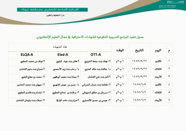 moe_tbk's tweet photo. تنفذ إدارة #تعليم_تبوك -التخطيط والتطوير- البرنامج التدريبي التطوعي لدعم منسوبيها المتقدمين لاختبارات الرخص المهنية  للشهادات الاحترافية في التعليم الإلكتروني في فئاتها الثلاثة  تقديم التعليم الإلكتروني OTT - وتصميم خبرات التعليم ا eLXD -وضبط جودة التعليم الإلكتروني eLQA https://t.co/wtOrpDt7aJ