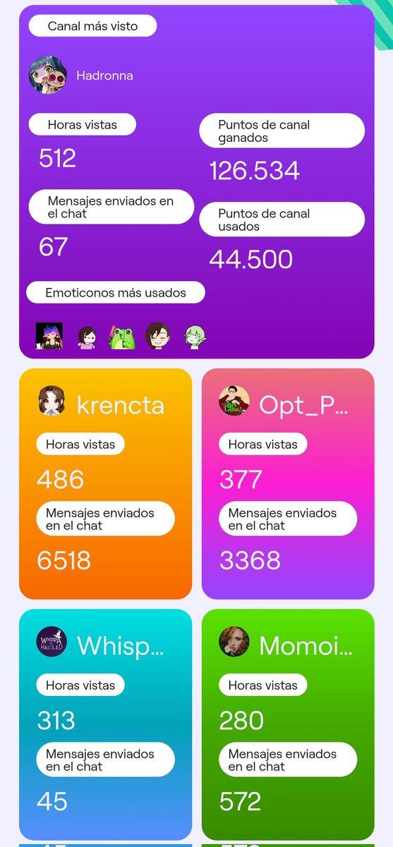 Laet1875's tweet photo. @Krencta1 @Peedroo15_  @MomoIrken   yeiiii Ò ,.., Ó #twitchrecap https://t.co/ZATjlf5V4Z