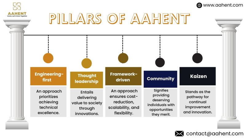 AahentConsult's tweet image. #engineeringfirst #thoughtleadership #frameworkDriven