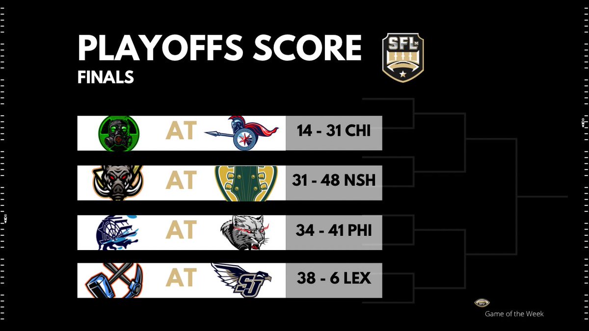 #ICYMI - Here are the scores from
Winners Semifinals &amp; Losers Round 1

<a href="/ChiCityWarriors/">Chicago Warriors</a> continue to defend Home
<a href="/nashtemposfl/">Nashville Tempo</a> put up big numbers to advance in the bracket
<a href="/PhillyCougars/">Philadelphia Cougars</a> stay alive and advance
<a href="/LexingtonMiners/">Lexington Miners</a> show a lot of fight left as they move on

#WEareSFLm