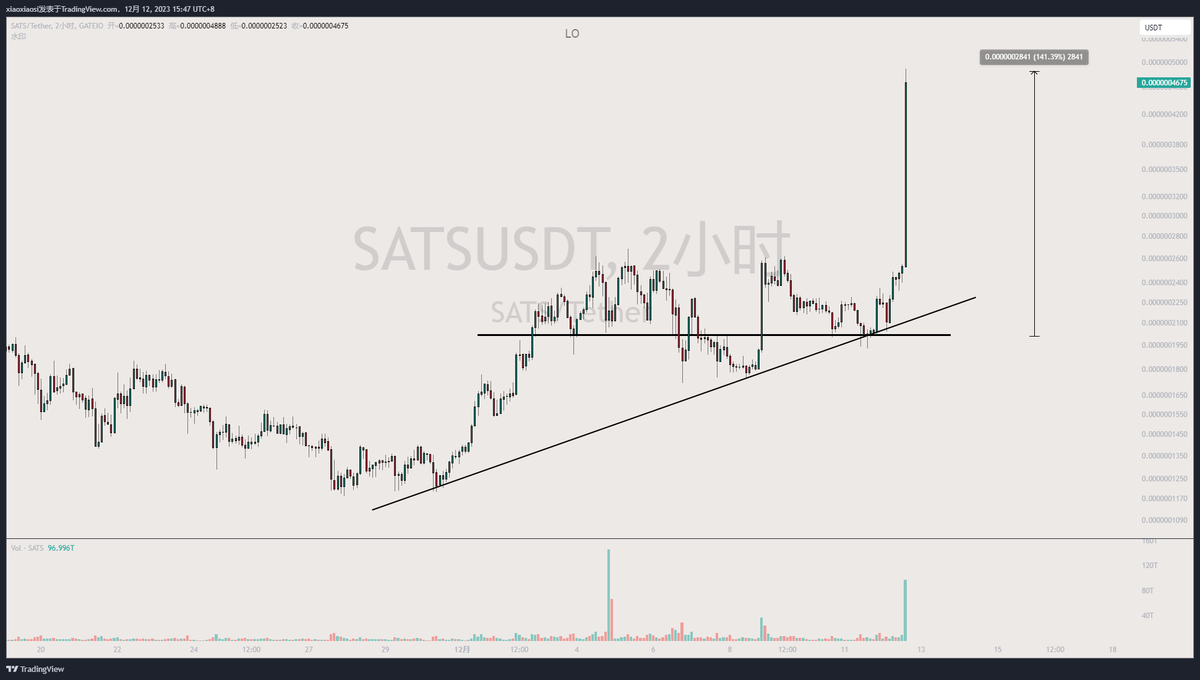 $SATS 吊，简单粗暴，你们都知道要上所？