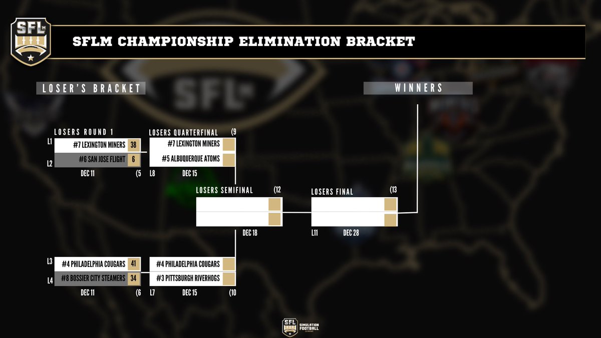 The SFLm Double Elimination Tournament continues set for Friday:

No. 4 Philadelphia at No. 3 Pittsburgh 
8 pm ET
No. 7 Lexington at No. 5 Albuquerque 
8:15 pm ET
No. 2 Nashville at No. 1 Chicago
10:15 pm ET
#SFLmPlayoffs