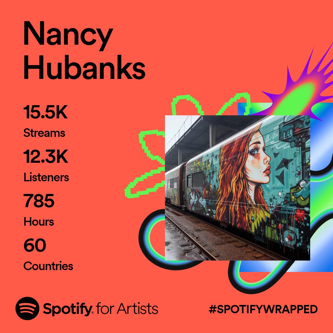 EntCornbread's tweet image. Day 10 of "25 Days of the Holidays with @NancyHubanks" we give you her Spotify Wrapped!

Let's go Nancy Hubanks Music! Strong work! Here's to an even bigger 2024!

Stream her song "Favorite Time of the Year" and all of her music on all streaming platforms worldwide!