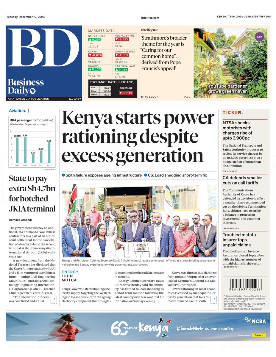 Kenya Front Pages (Taifa Leo!!)