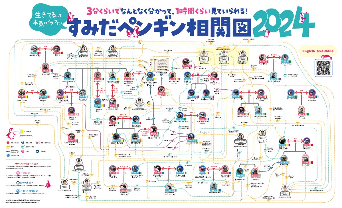 すみだ水族館【公式】 on X