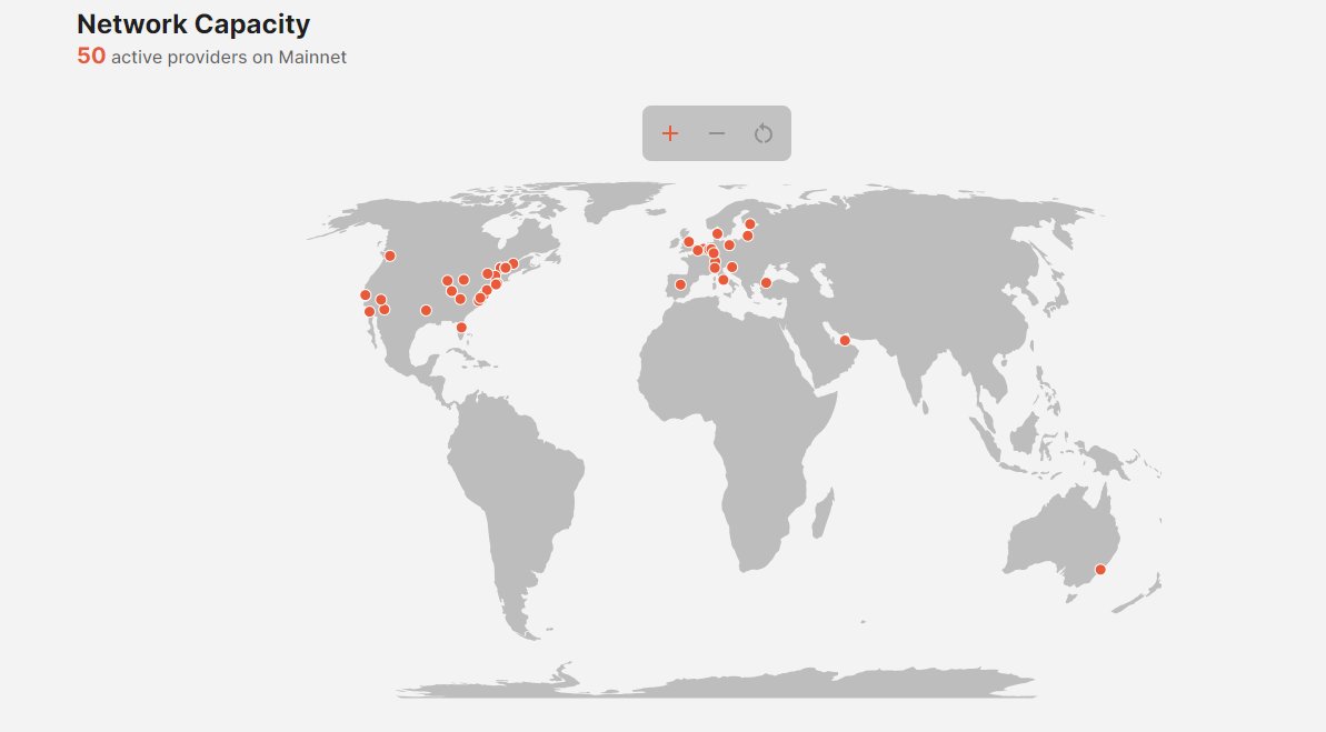 Sentinel tweet media