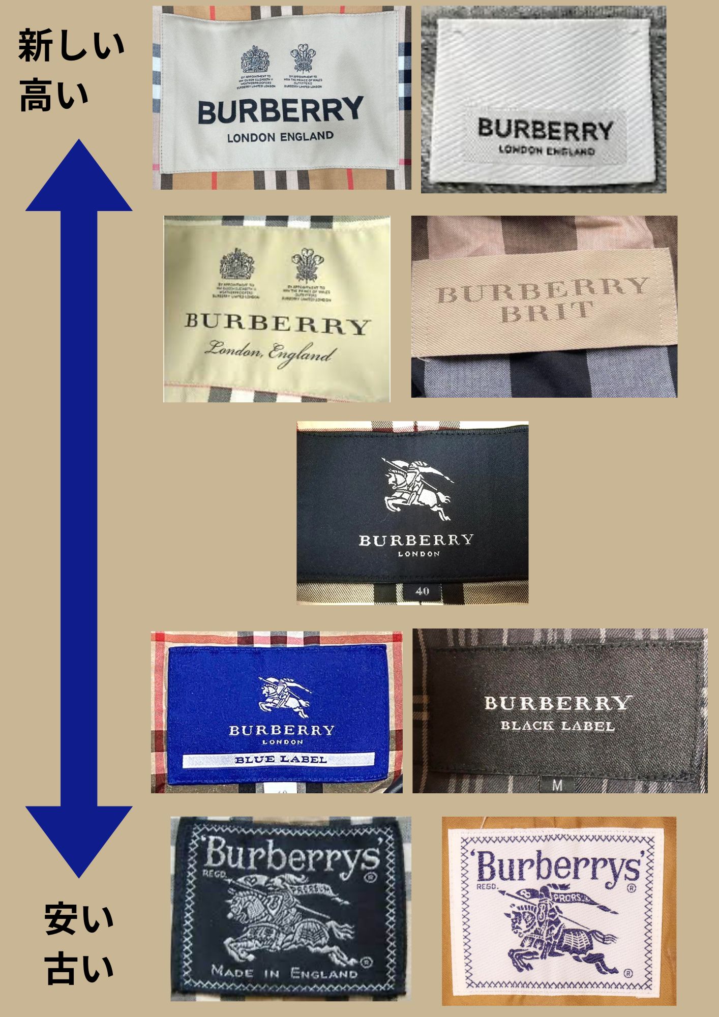 BURBERRY バーバリー QZ LONDON 2BJYラウンド白文字盤｜Yahoo