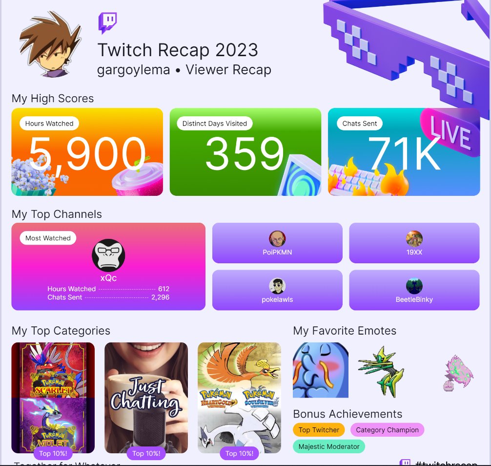 Gargoylema's tweet photo. Should have streamed more, but I was too busy watching all my favorite streamers! maybe next time sorry if you subbbed and I fell off... love you all! https://t.co/VQszKhBJ1Q