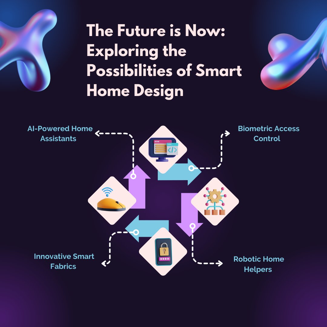 learnalearning's tweet image. Step into the future with smart home design! 🏡✨ Explore the endless possibilities that redefine the way we live.

#SmartHomeDesign #FutureLiving #HomeAutomation #DigitalInnovation #TechRevolution