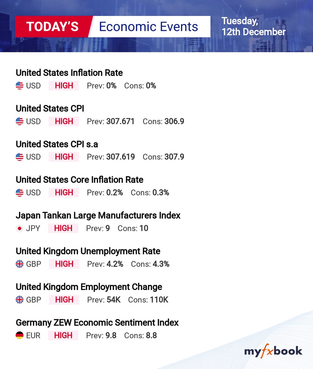 haaniya30's tweet photo. Today we have high-impact news in the market, traders carefully observe the #US CPI data and trade with stop loss.

Interested traders can join my group and take our signals or account management service to make a profit without any risk.

Group link: https://t.co/VokrwsN0Wi https://t.co/LlCeCXyIf3